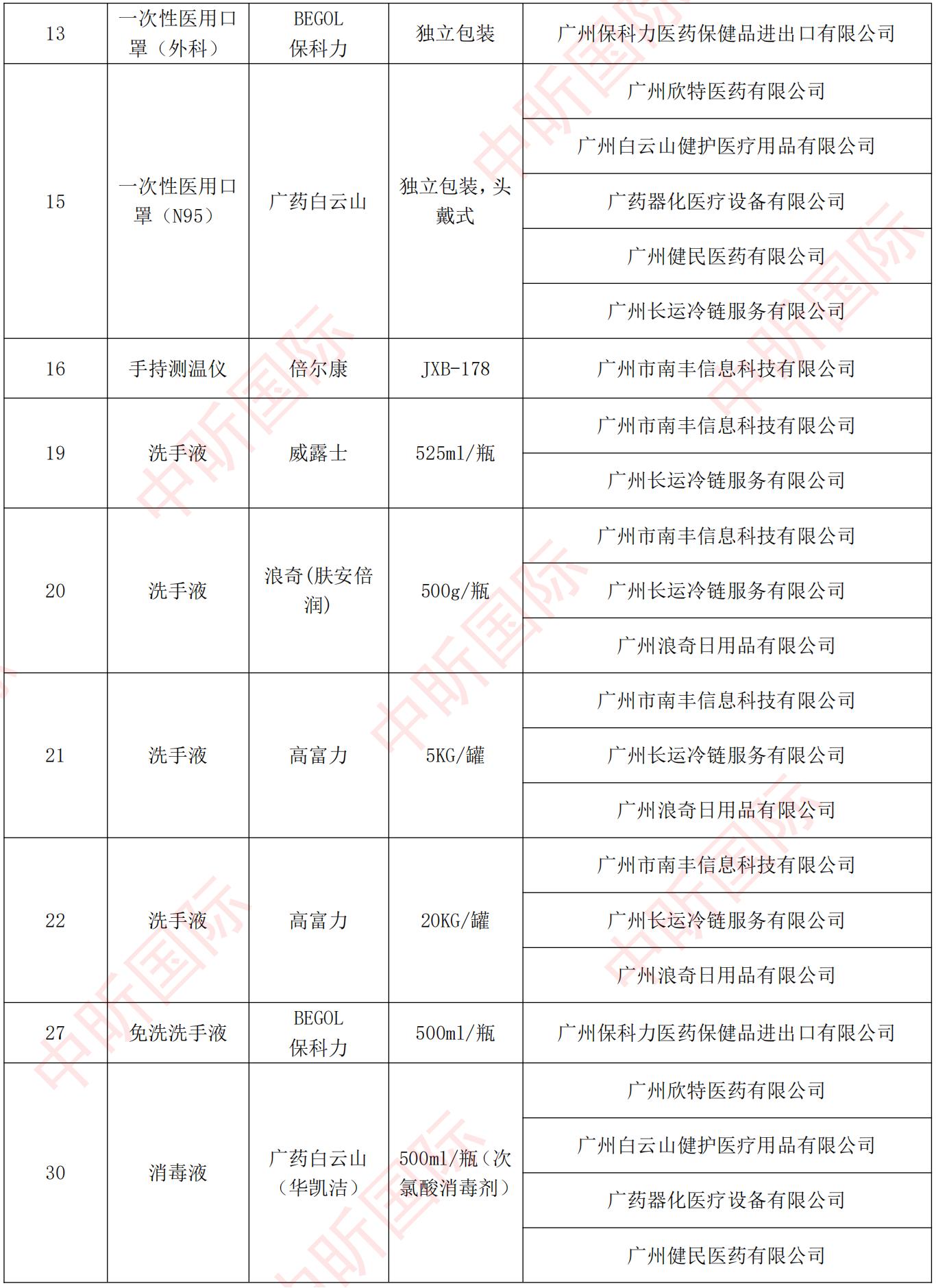 中昕国际,中标公告,招标