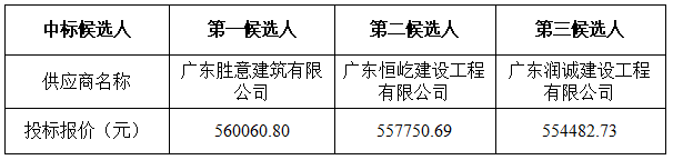 中昕国际,招标,招标代理